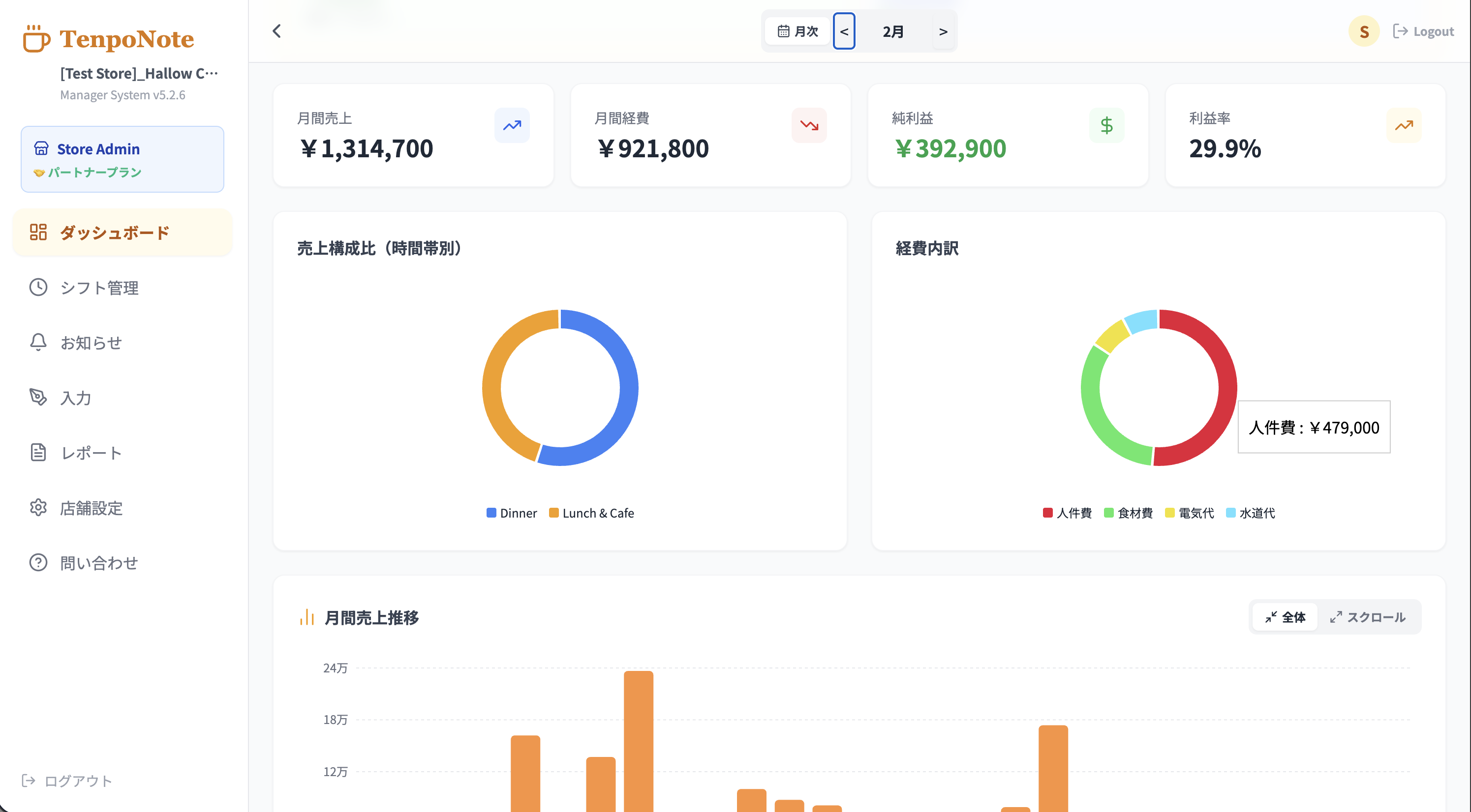 売上、経費、純利益、利益率とグラフを表示するダッシュボード