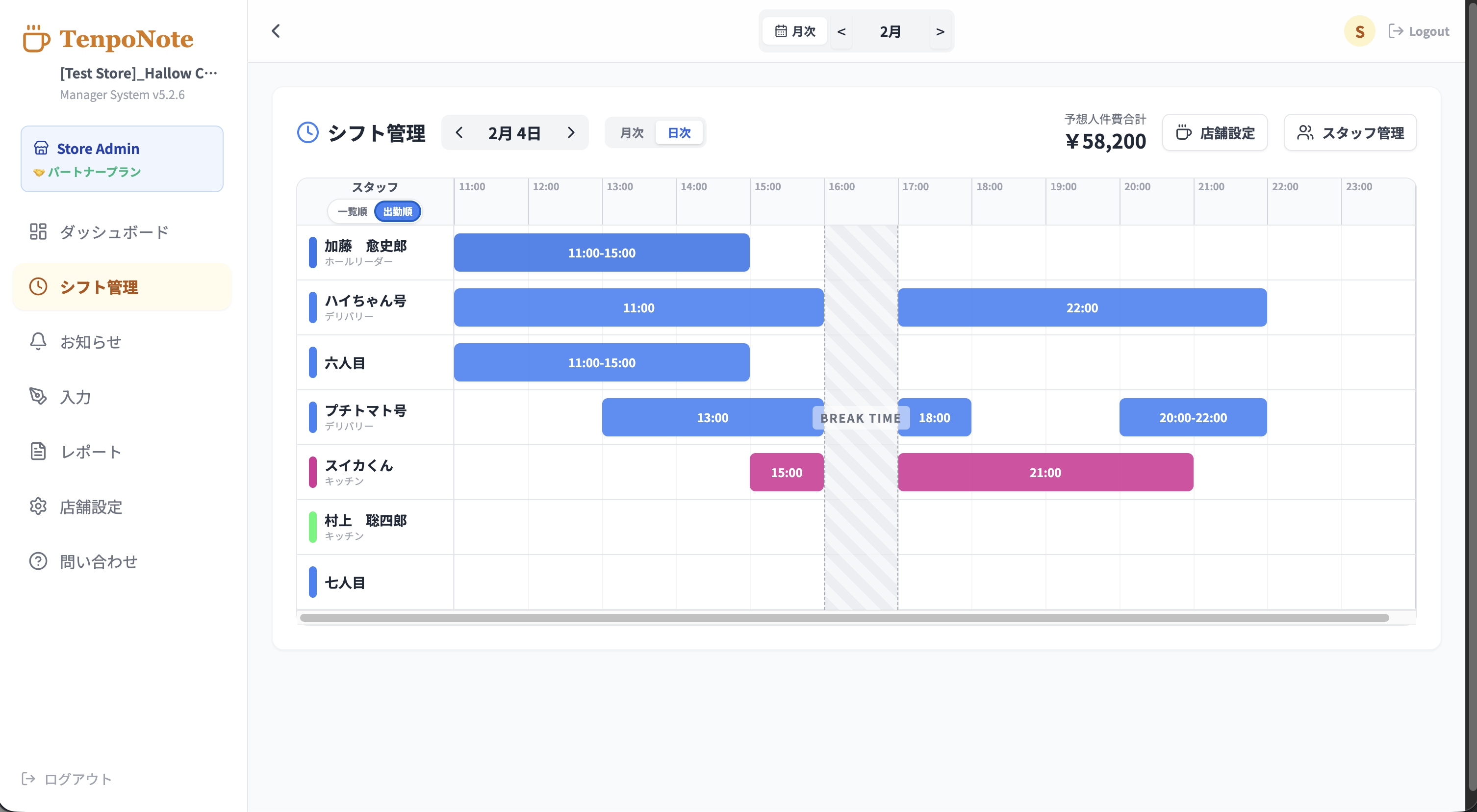 スタッフの勤務時間と予想人件費を表示するシフト管理画面
